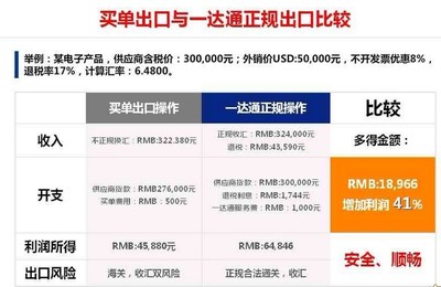 連云港進出口貿(mào)易代理 更快、更省、更安全