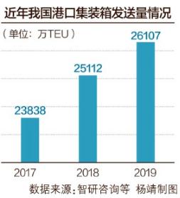 集裝箱租金創12年新高，貨代、船東、外貿企業齊呼錢難賺